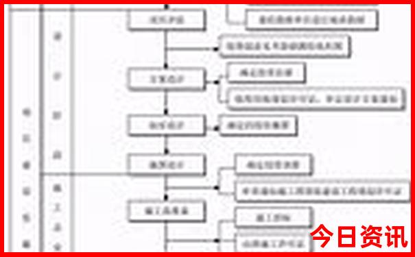 7月份长白山旅游攻略